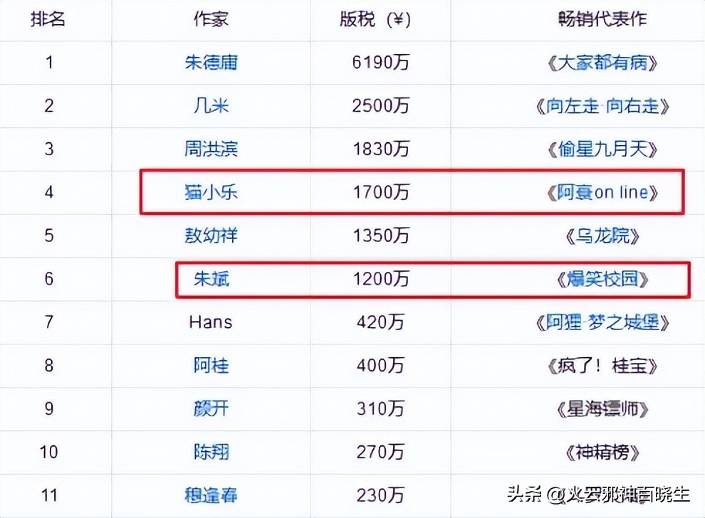 阿衰作者猫小乐还在画吗,猫小乐为什么要放弃阿衰漫画