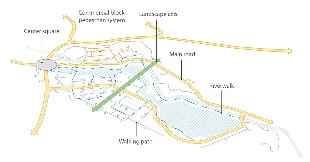 特色小镇的细节设计,生态旅游型特色小镇节能报告案例