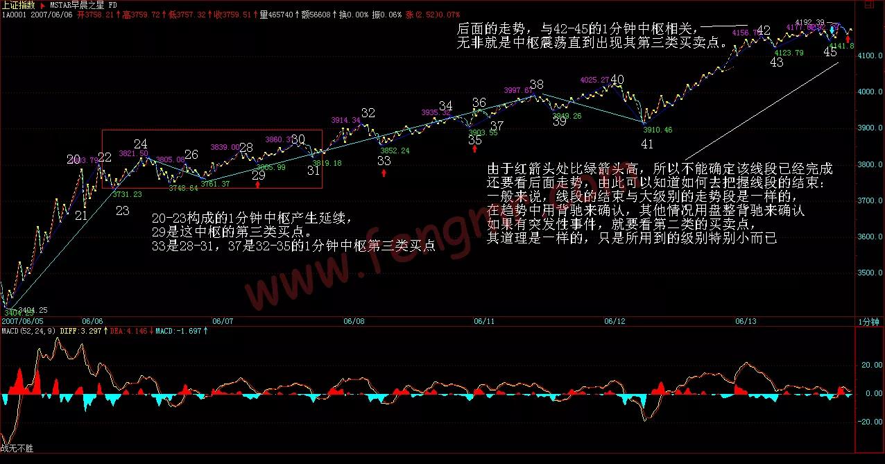 教你炒股票第56课,教你炒股票第70课图形