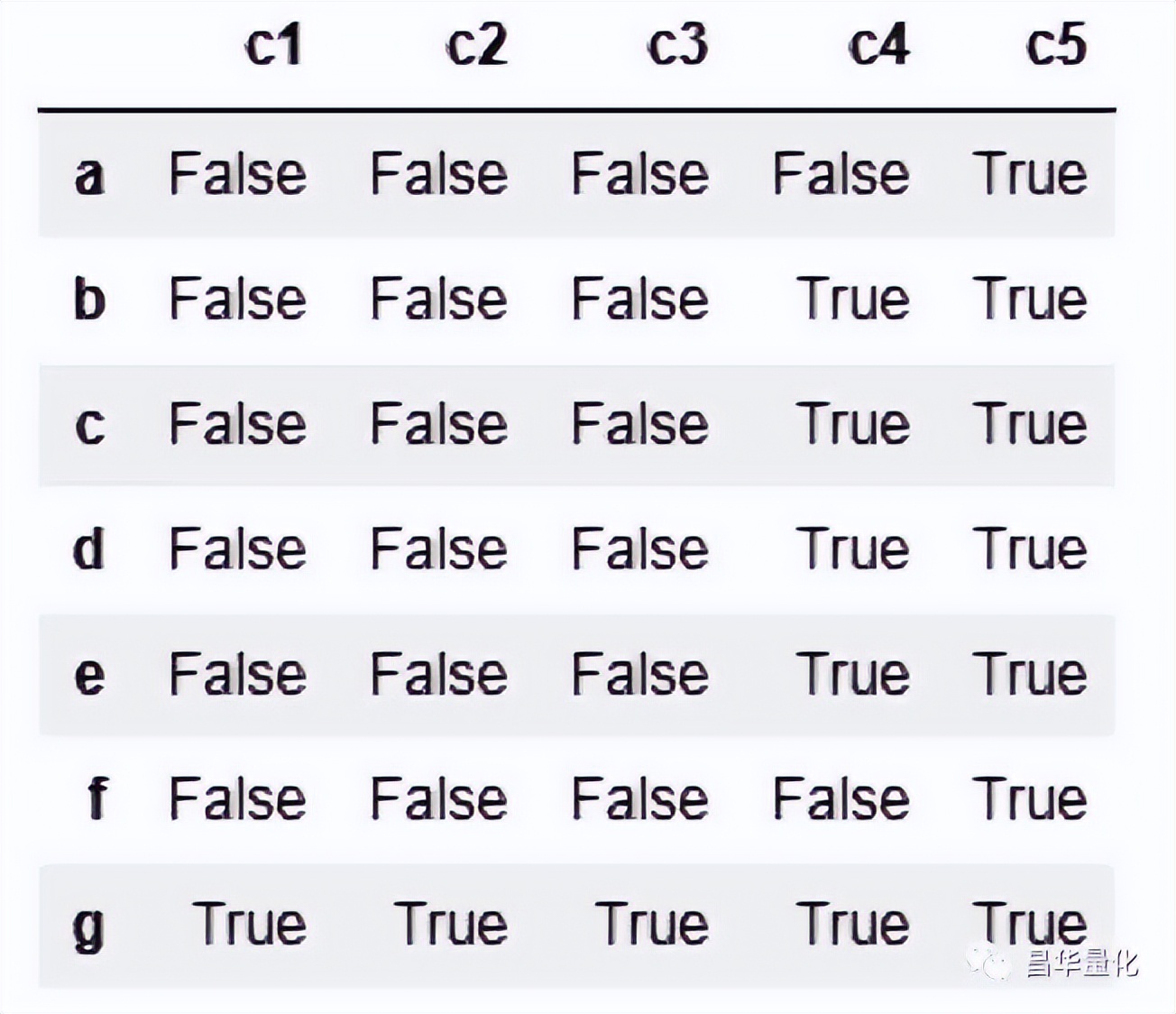 pythonpandas数据分析方法,利用python进行数据分析样例