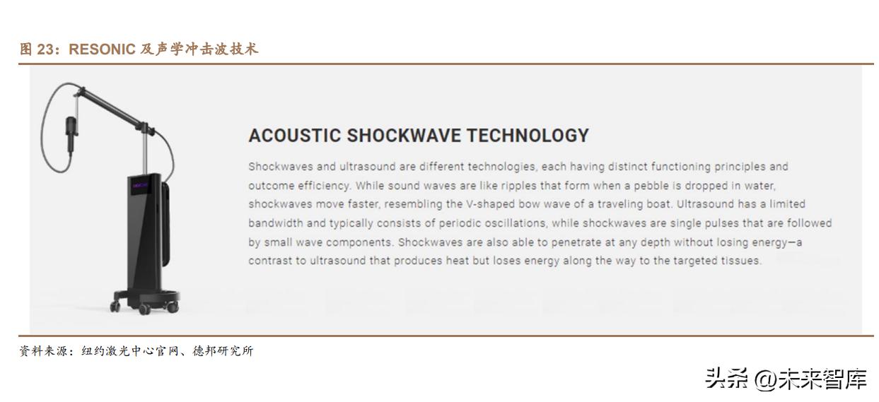 医美行业深度研究,医美瘦身行业