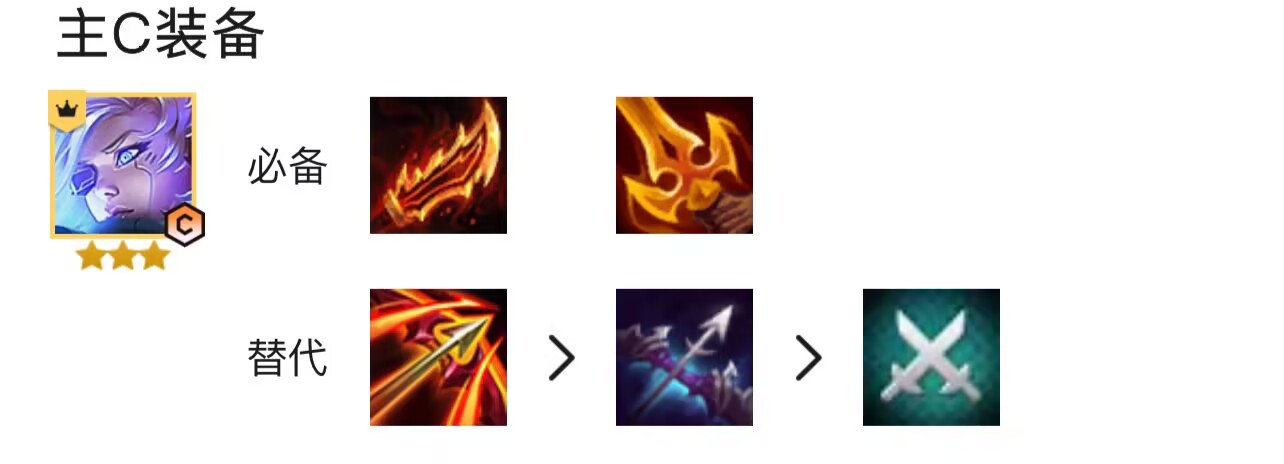 云顶之弈源计划激光特工,云顶之弈大眼永动机玩法