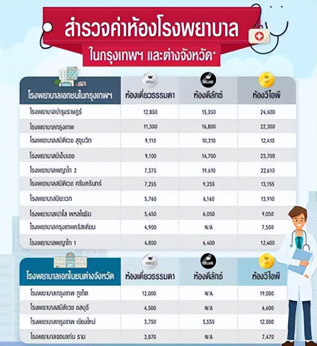 外国人如何在泰国买保险,外国人如何在泰国购买医疗保险