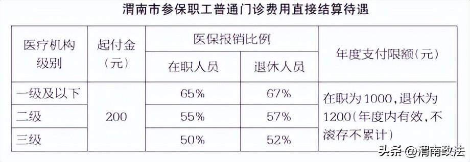 渭南政策最新,渭南市六方面优待措施