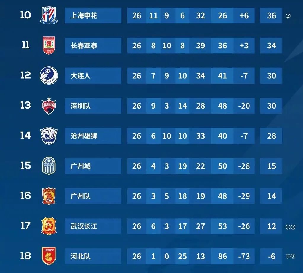 中超中甲多支球队因欠薪被罚6分,中超中甲最新情况