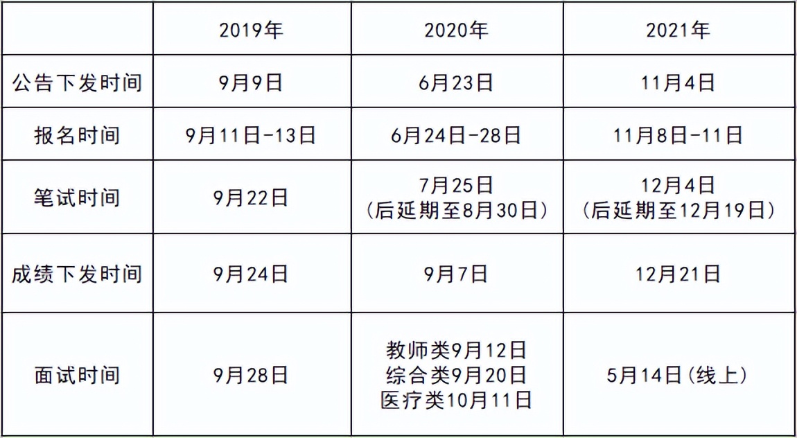 辽宁大连事业编竞争压力大吗,大连事业单位到底都考些什么