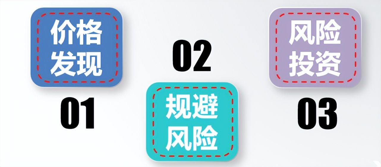 什么是期货知乎,什么是期货啊