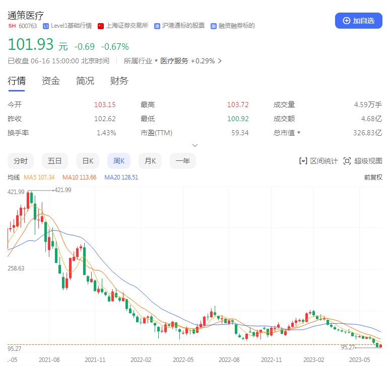 今日龙头股票跌了多少,一个板块个股集体暴跌