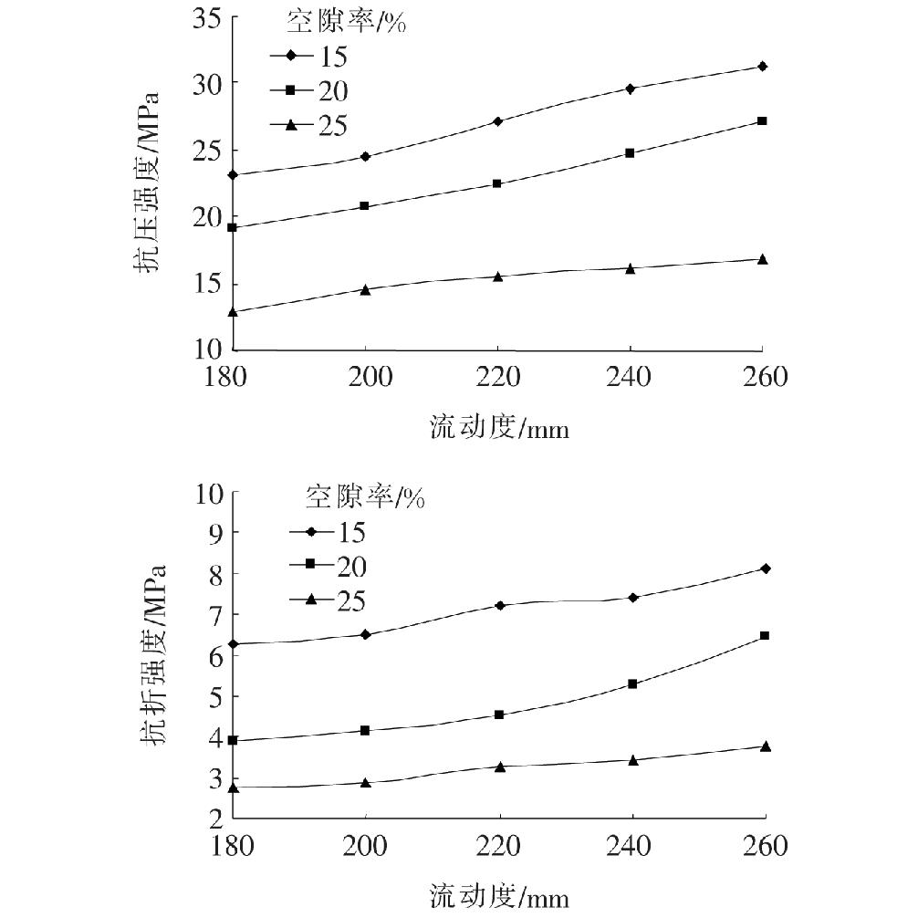 透水混凝土耐流水侵蚀试验,透水混凝土路面透水性试验报告
