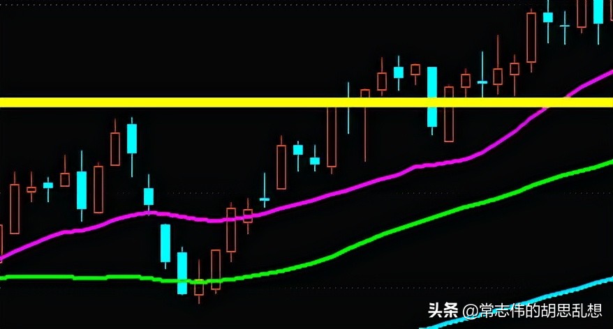 我们一起来体验一次股票创新高行情怎么玩