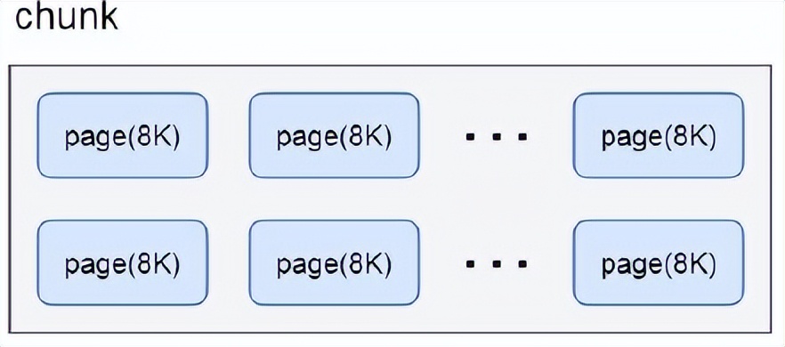 netty内存池设计原理,netty内存分配详解