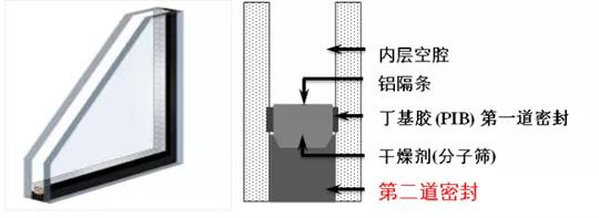中空玻璃什么样的隔声性能最好,中空玻璃阻碍什么气体