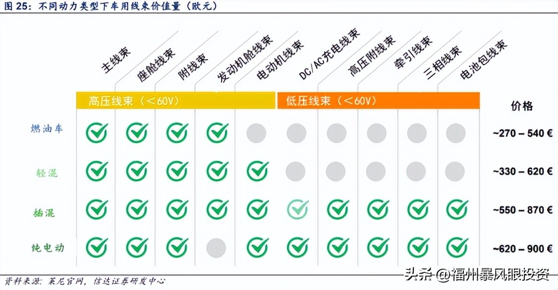 汽车零部件行业现状及产业链,汽车零部件行业现状底盘