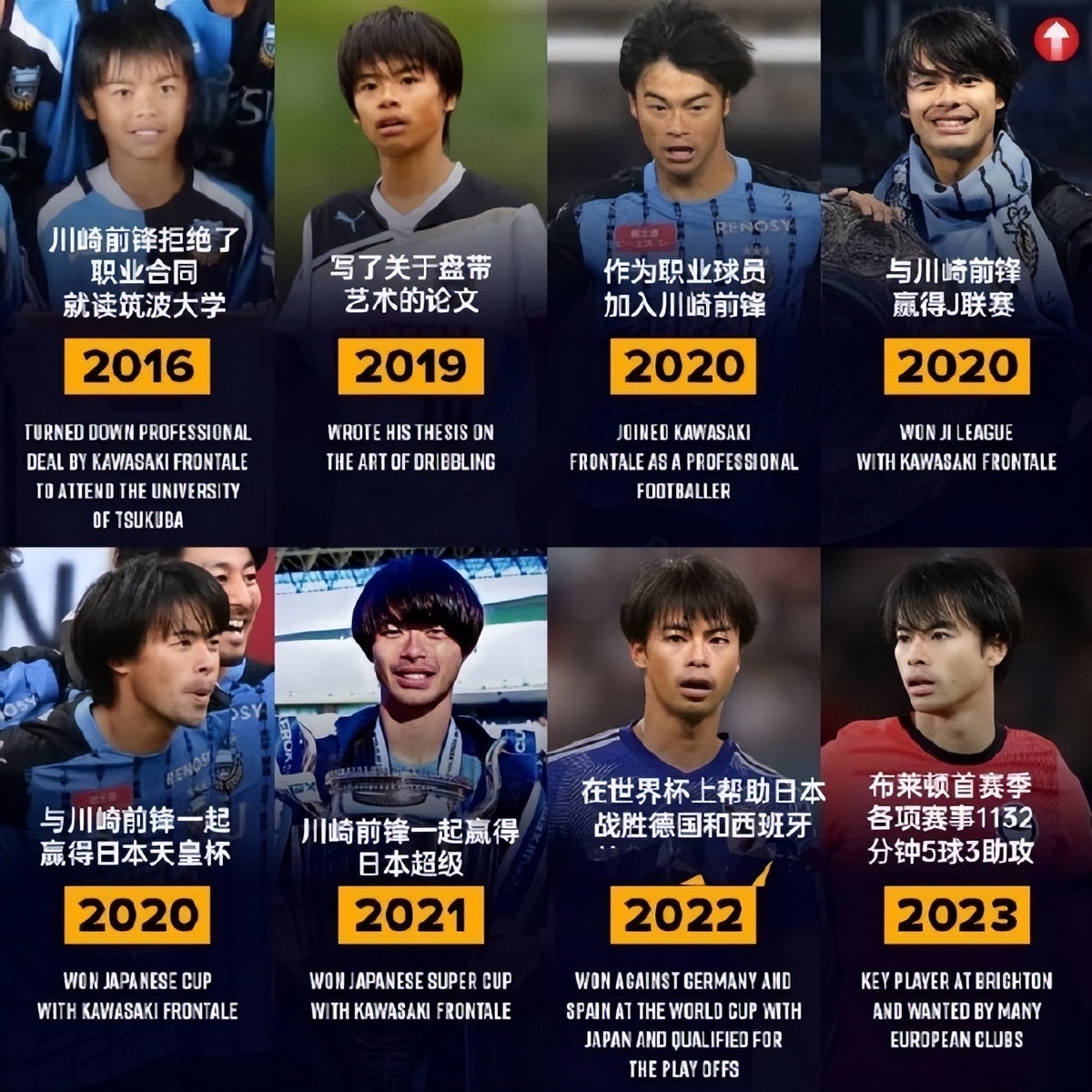 带球能出学术论文！最像梅西的三球王：连破蓝车枪手利物浦