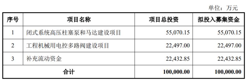 中特转债将上市,转债上市最新申购股票