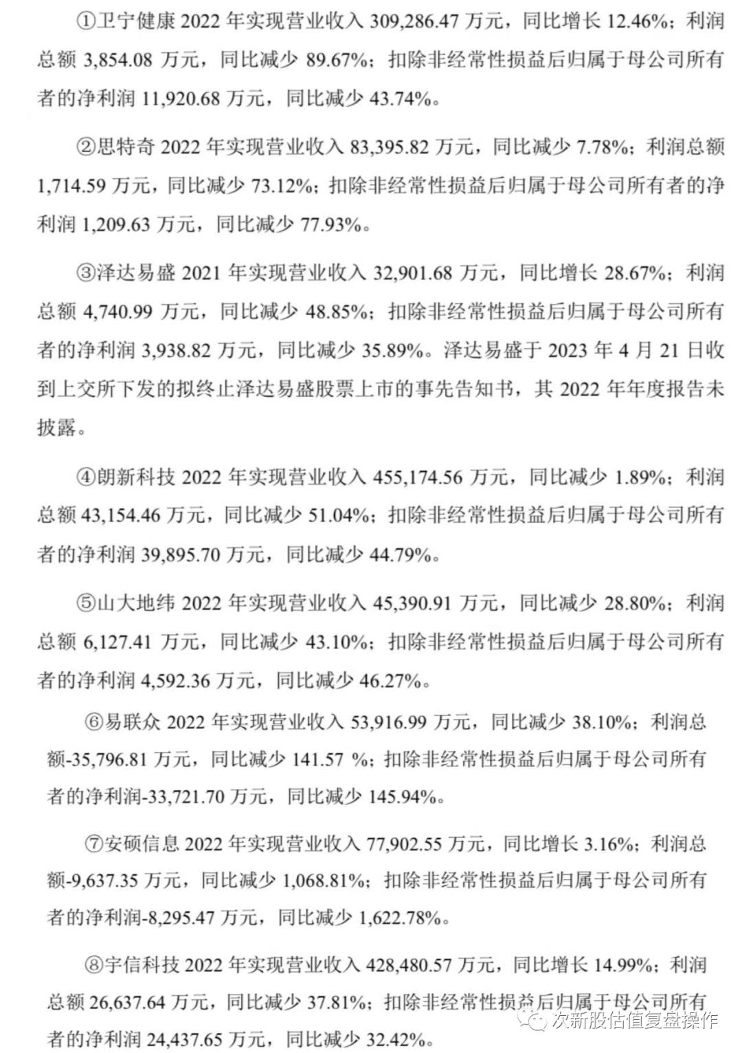 301258新股估值分析和申购建议,001228估值及打新申购建议