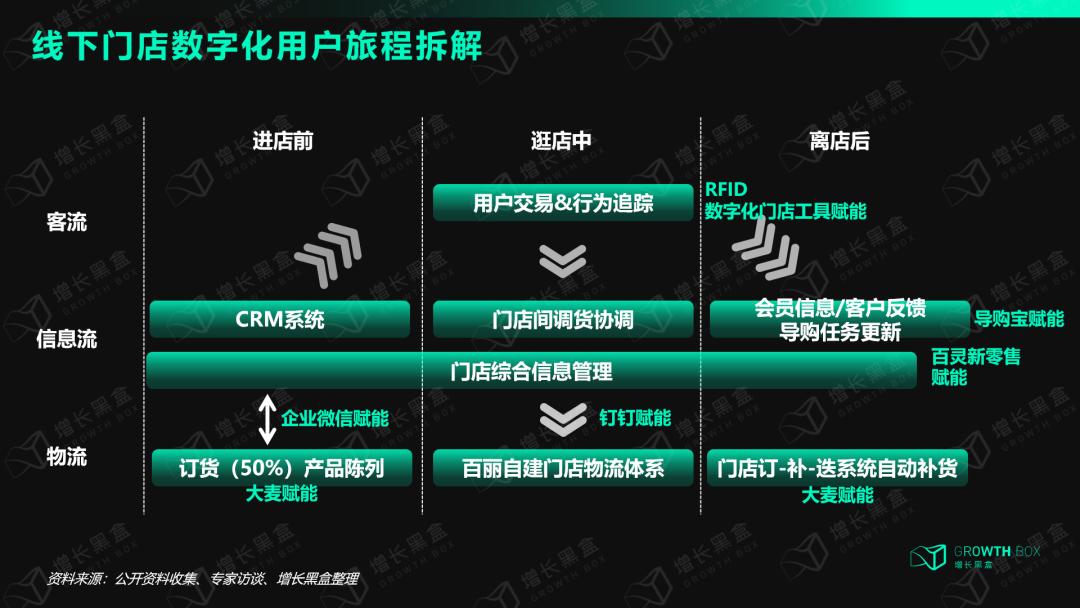 鞋王百丽转型600天的3大启发,百丽2023年爆火的鞋子