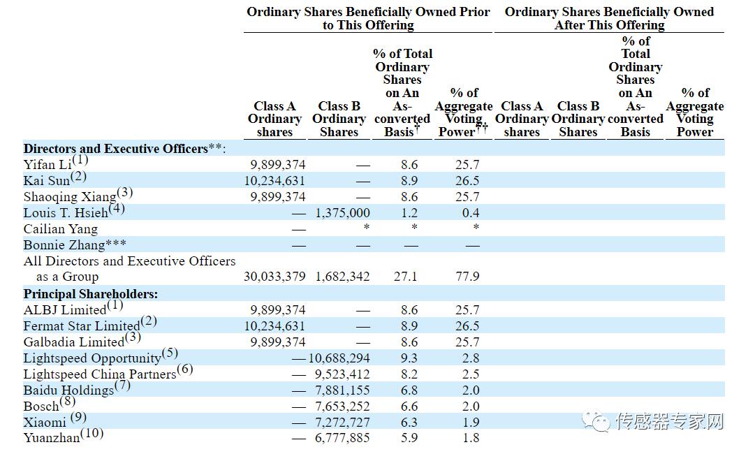 国产激光扫描雷达有哪些上市公司,中国四大激光雷达上市公司