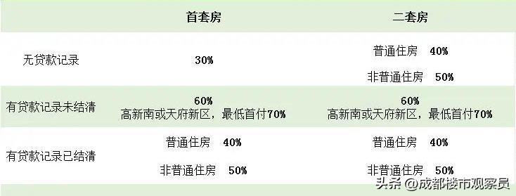 成都市最新购房资格有哪些条件,关于成都购房最新政策在哪里看
