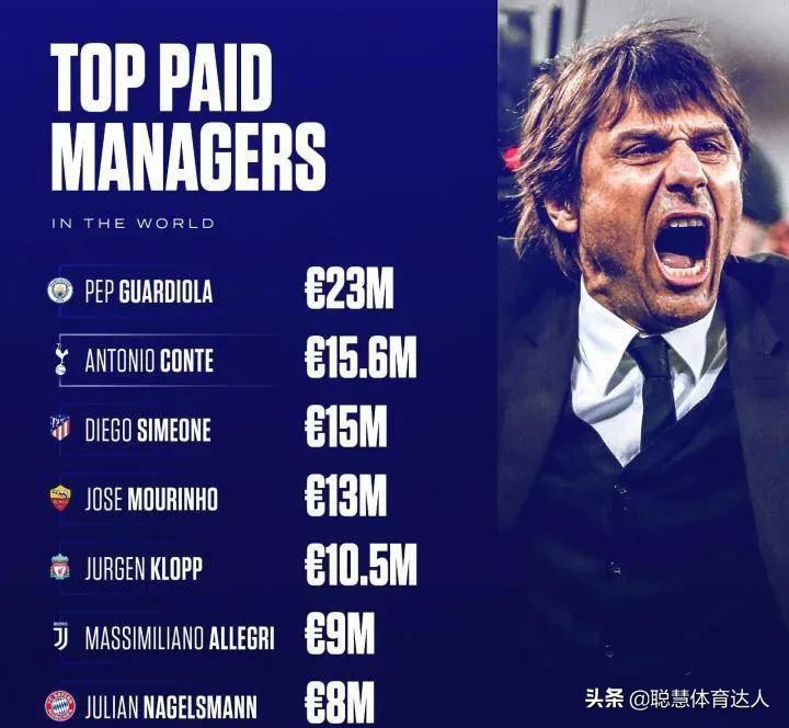 瓜帅历史第一主教练,瓜帅选英超最佳教练