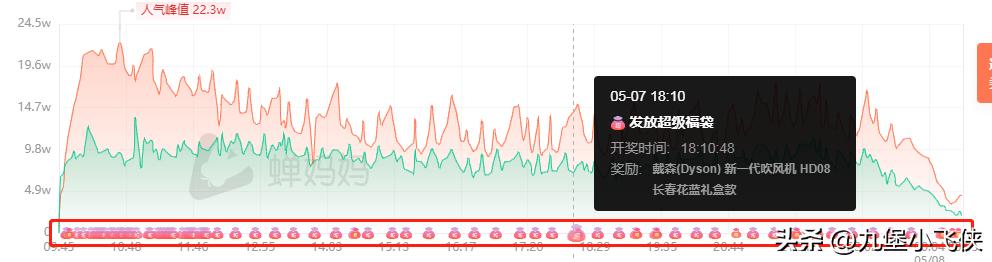 琦儿带货一姐,琦儿9号带货榜