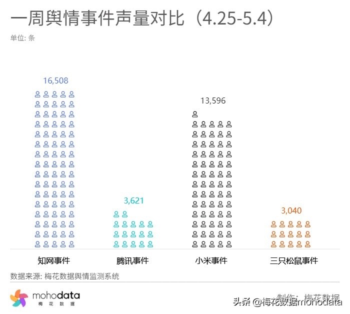 鐭ョ綉鑸嗘儏浜夎,鐭ョ綉閬撴瓑浜嬩欢鑸嗘儏