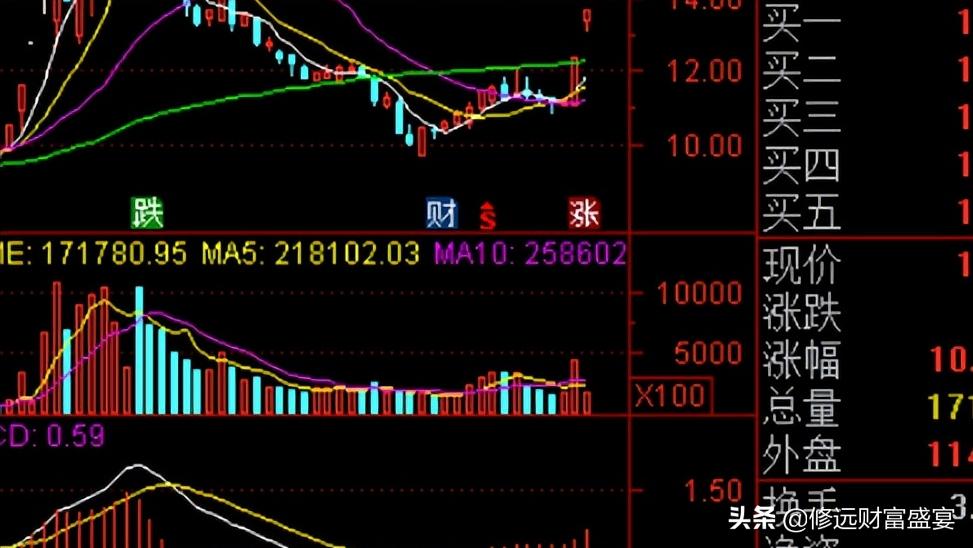 股市学习笔记大全,涨停板股票复盘的方法和技巧