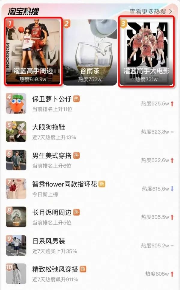 灌篮高手电影周边价格,灌篮高手周边在万达能买到吗