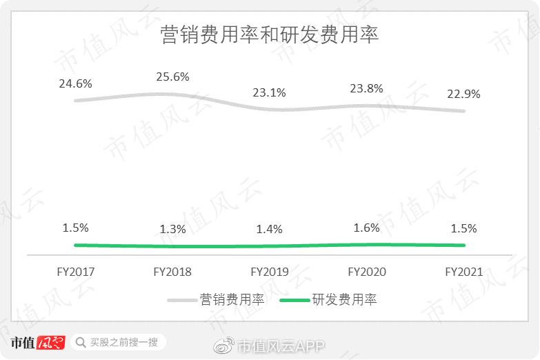 雅诗兰黛集团新品营收,雅诗兰黛集团市场占有率