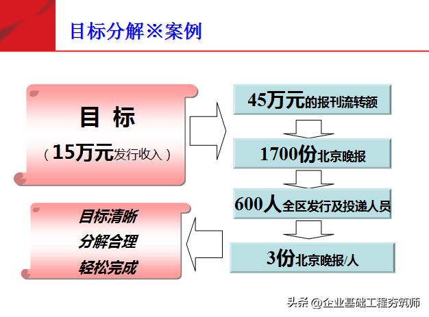 培养健康向上的团队意识,对团队的自信心和凝聚力