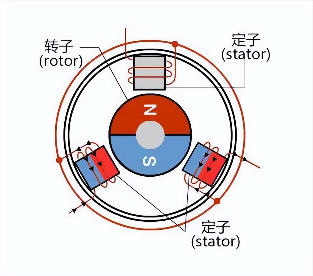 简述一下直流电机的工作原理,直流电机交流电机工作原理区别