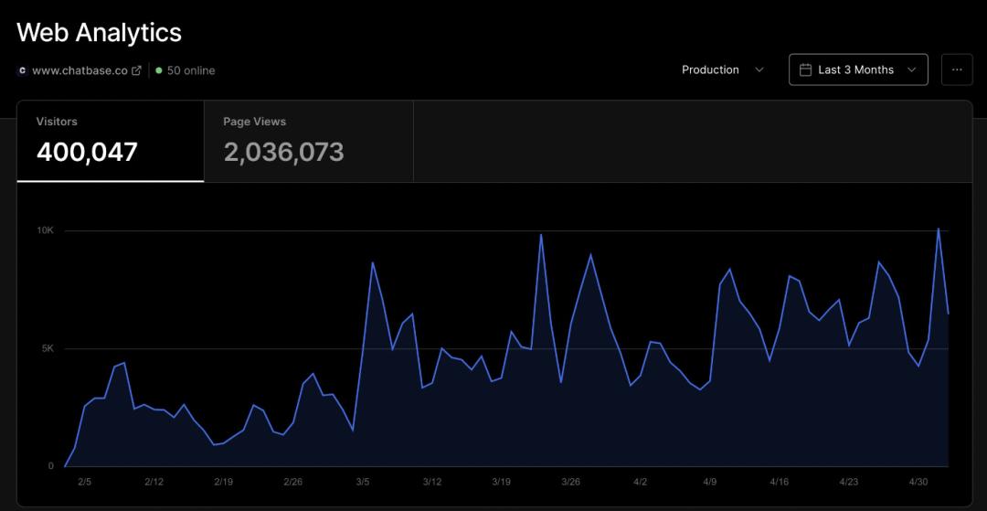 大学生ai赚钱小副业,大学生ai创业项目