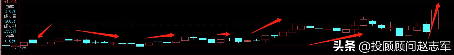 浙江建投一季度十大牛熊股,浙江建投股票有几个涨停板