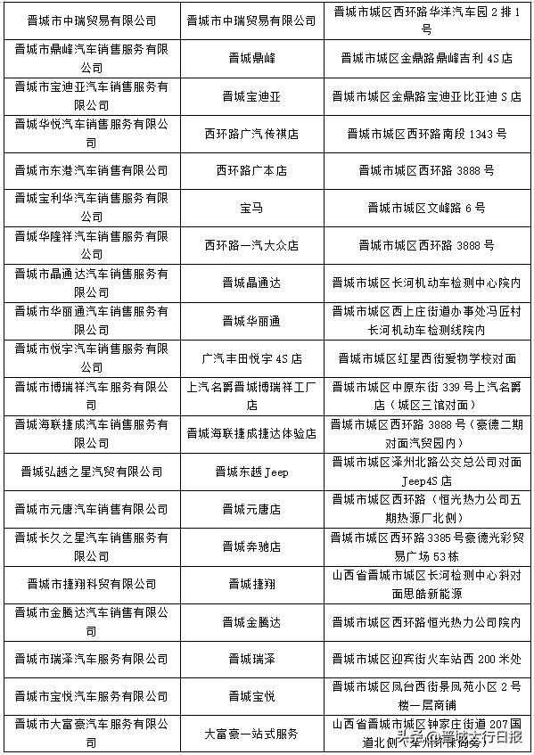 晋城好消息,晋城市汽车优惠