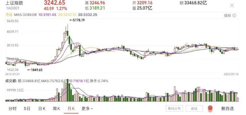 ipo股权融资,股权融资怎么做