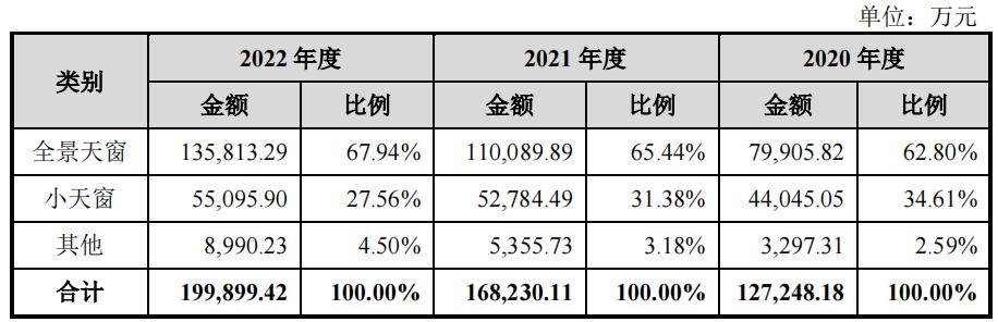毓恬佳冠汽车零部件有限公司,毓恬冠佳重庆工厂