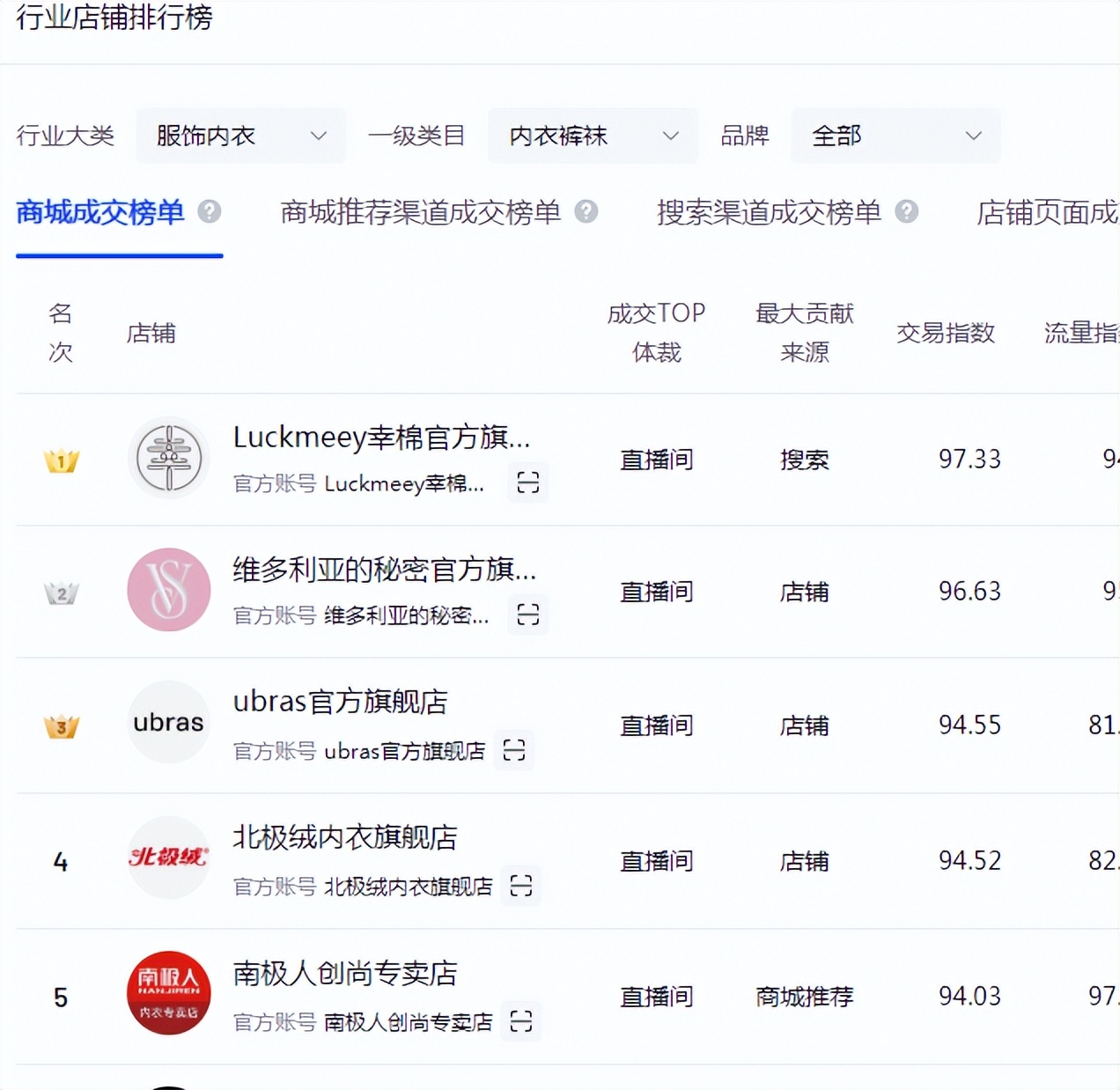 怎么运营抖音小店一件代发,抖音小店一件代发工具