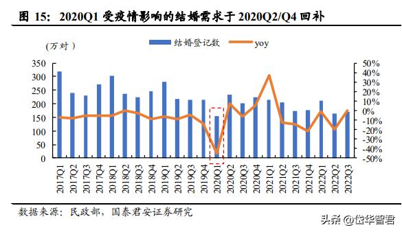 富安娜艺术家纺行业领先,富安娜艺术家纺品牌定位