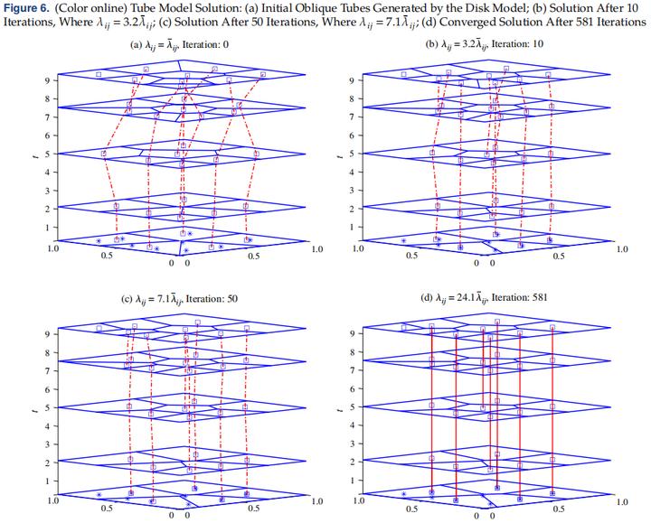 交通|动态设施选址问题