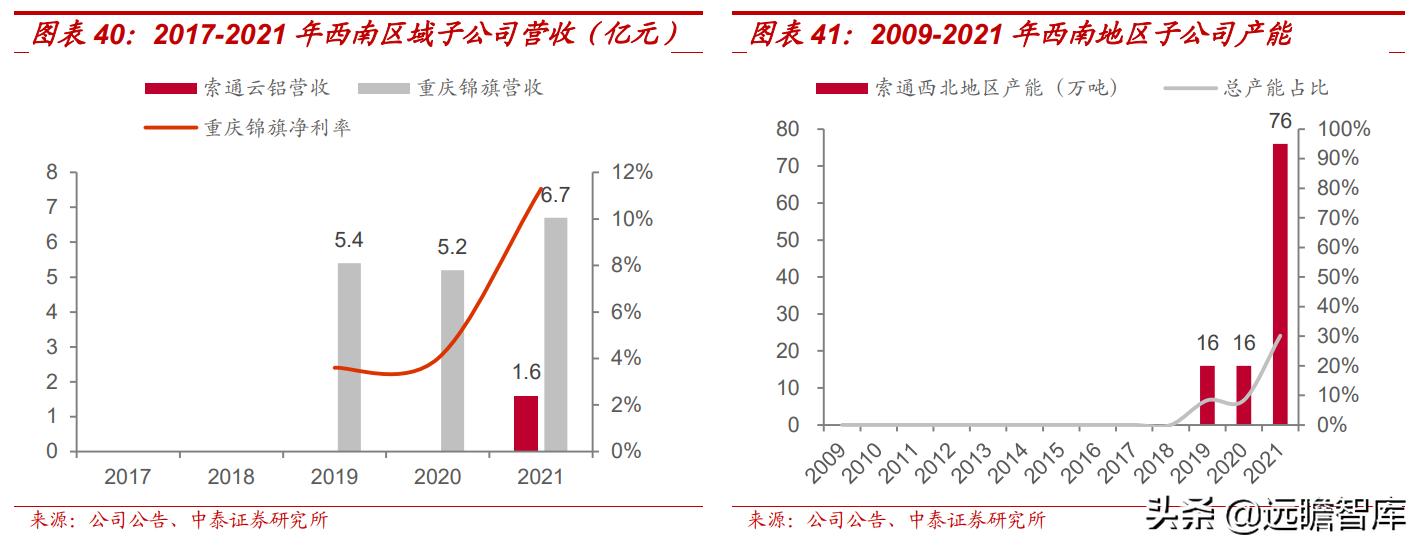 预焙阳极行业龙头,预焙阳极板块