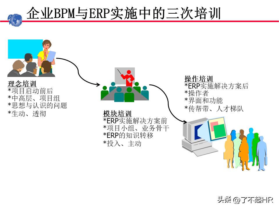 业务流程管理方法,业务流程管理图