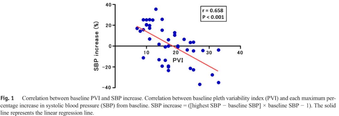 脉搏血氧饱和度的符号,脉搏血氧pvi在医学是什么意思