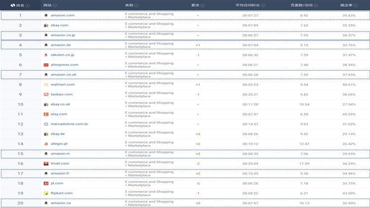 疫情下的跨境电商怎么翻身,国外疫情后的跨境电商现状