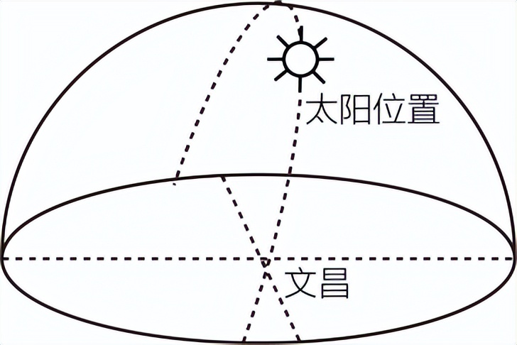 2023年地理高考一轮复习自然地理专项训练（选择题）
