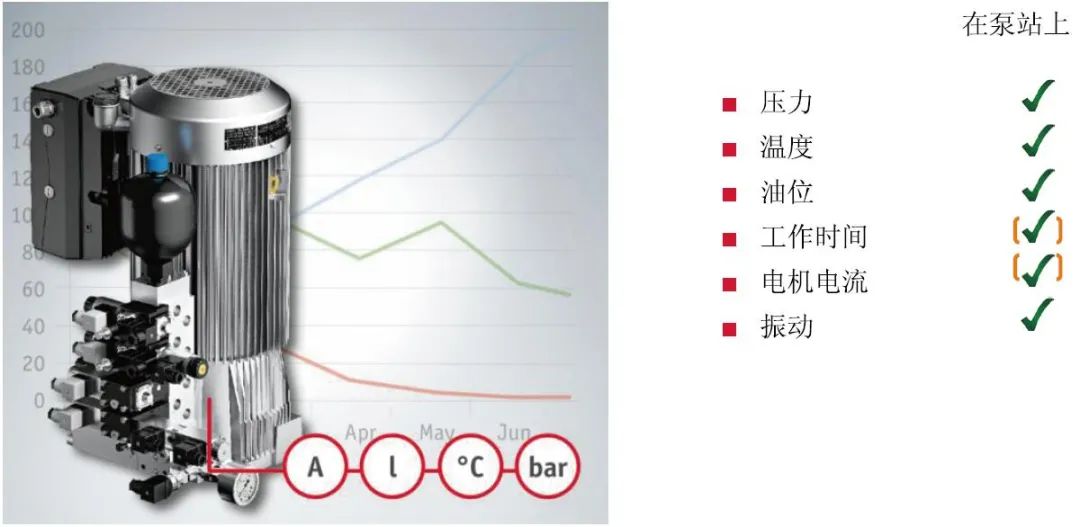 液压元件的发展及展望,液压设计需不断的了解液压元件