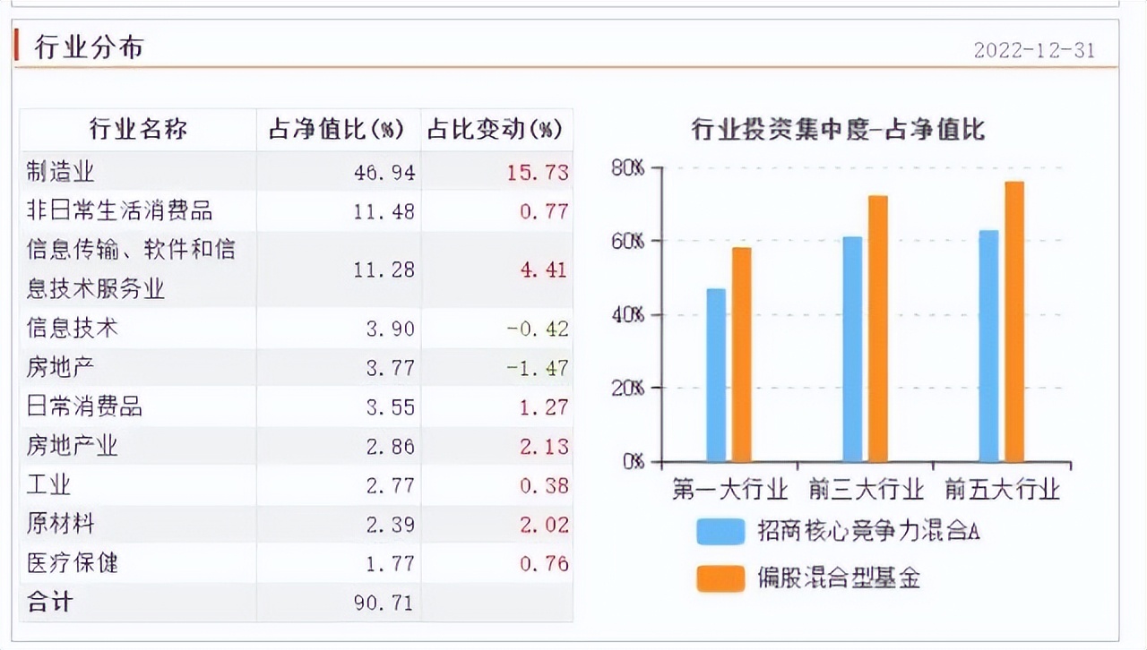 回撤最好的混合基金经理,稀缺资源基金经理