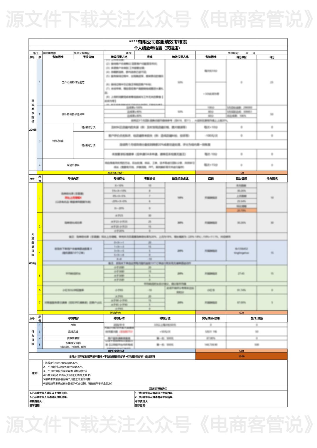 电商客服绩效提成方案,电商客服团队绩效考核方案