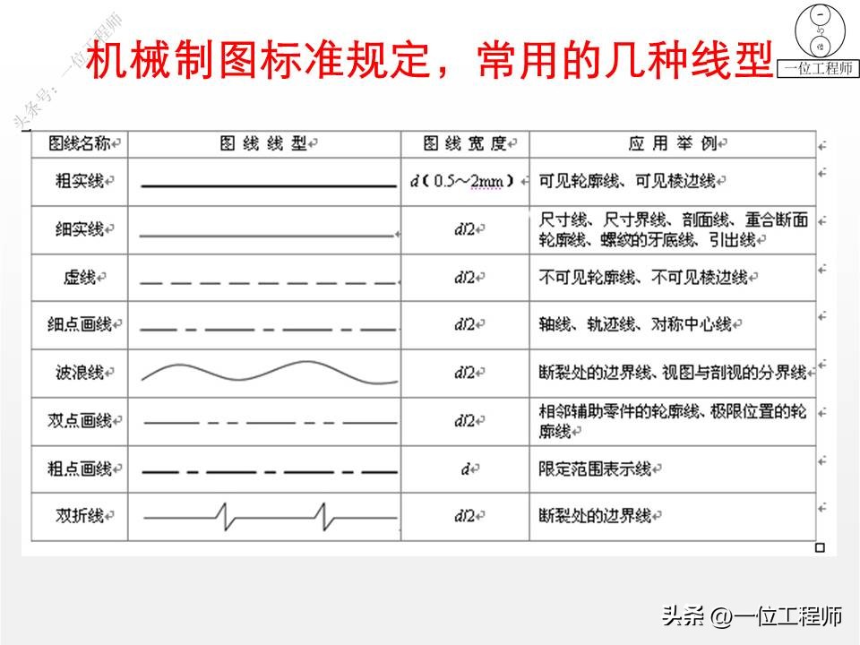 机械制图尺寸大全图解,机械制图2d标注
