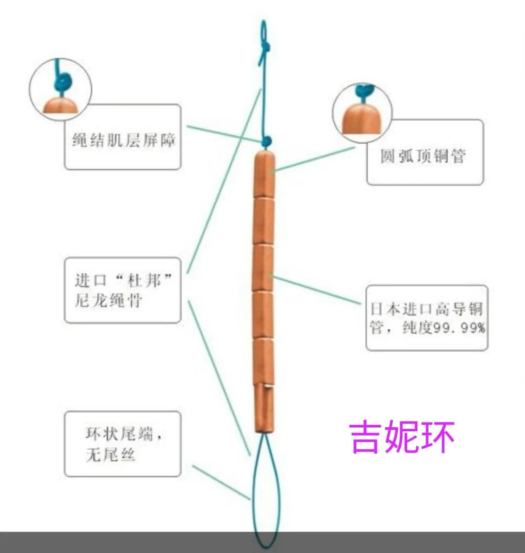 五花八门的节育环,各种节育环的价格和优点