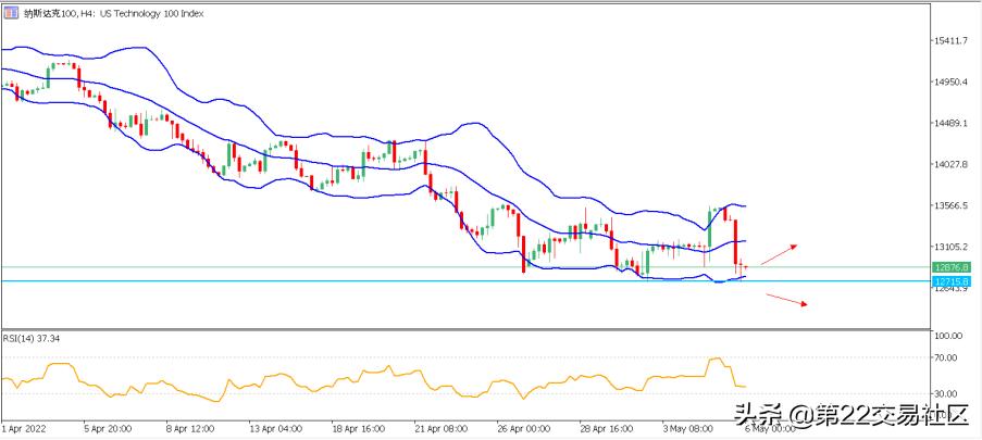 usdt行情用哪个软件,usoil走势分析